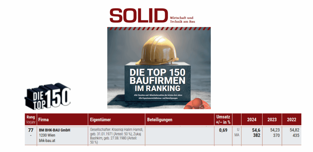 solid ranking bhk bau